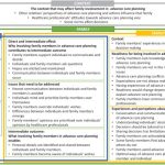 Psychiatric care patients discharge patient hospital family involvement planning follow hospitalized psych boost may likelihood involving associated greater families comprehensive